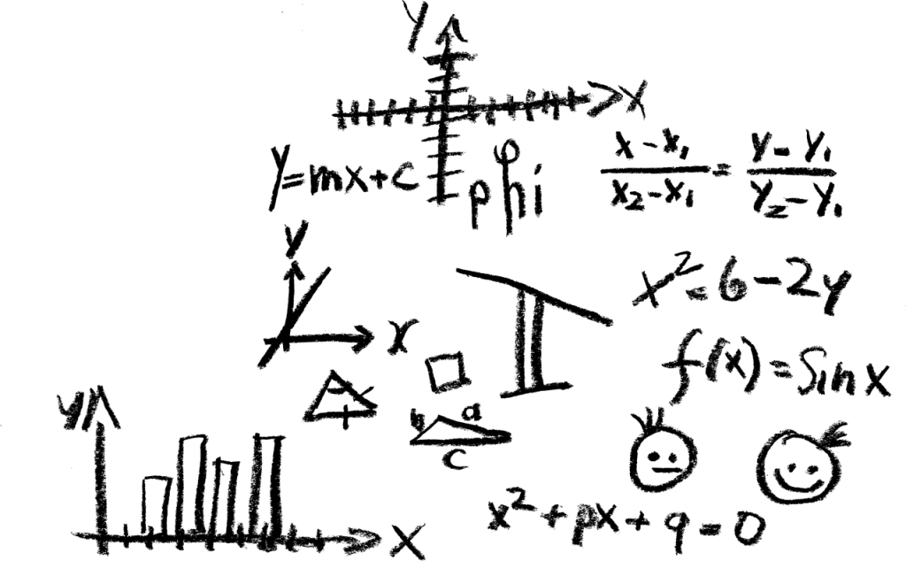 algebrai azonosságok